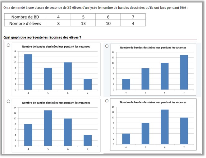 evaluations 2nde